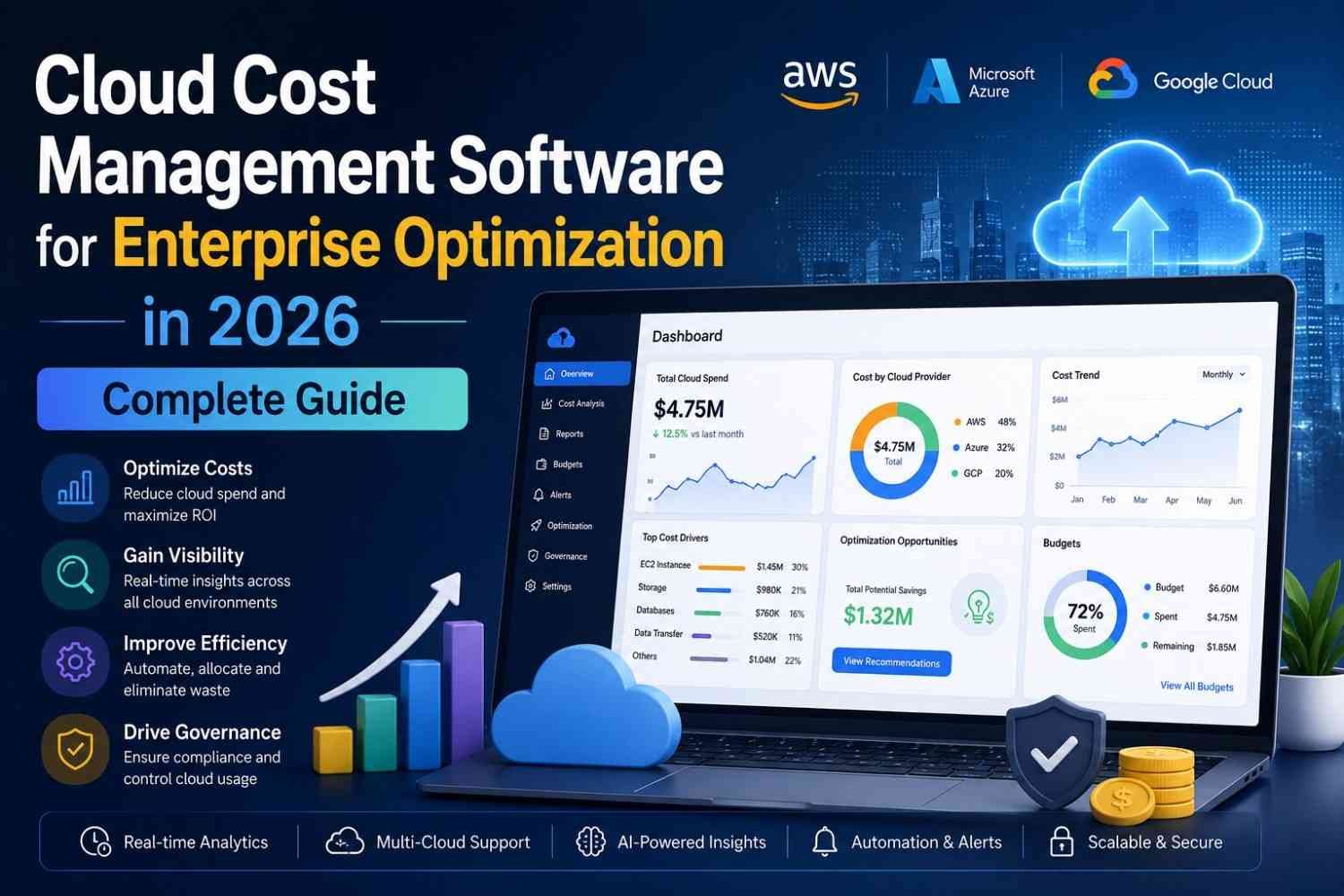 Cloud Cost Management Software for Enterprise Optimization in 2026: Complete Guide